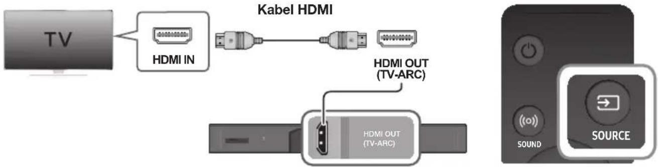 SAMSUNG HWK950 - PRIKLJUČITEV NA TELEVIZOR S KABLOM HDMI (DIGITALNIM) - 1