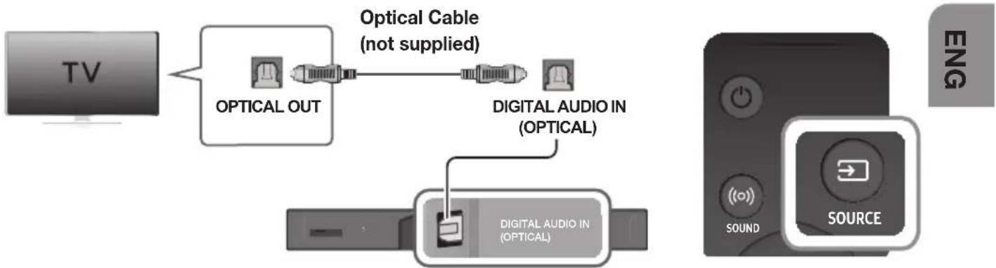 SAMSUNG HWK950 - CONNECTING TO A TV USING A DIGITAL OPTICAL CABLE - 1