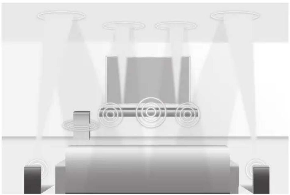 SAMSUNG HWK950 - DOLBY ATMOS® - 1