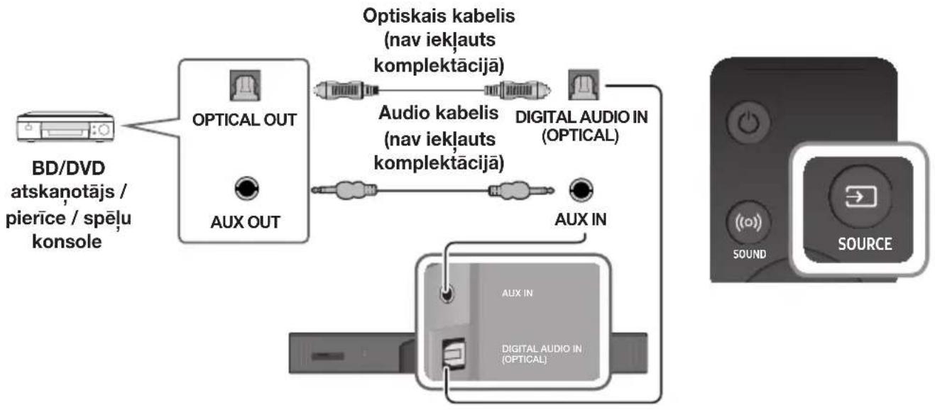 SAMSUNG HWK950 - OPTISKAIS VAI ANALOGAIS AUDIO KABELIS - 1