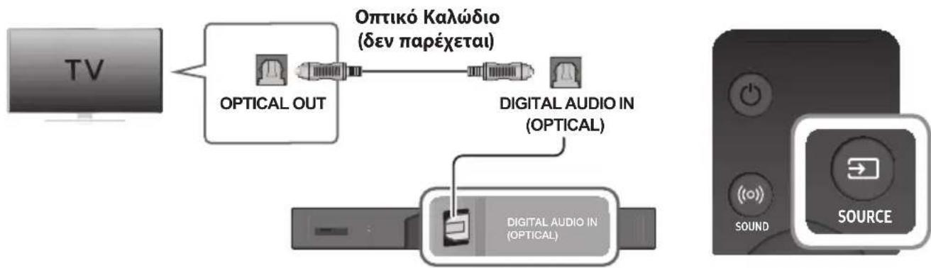SAMSUNG HWK950 - ΣΥΝΔΕΣ'Η ΣΕ Τ'ΗΛΕΟΡΑΣ'Η ΧΡ'ΗΣΙΜΟΠΟΙΩΝΤΑΣ Ψ'ΗΦΙΑΚΟ ΟΠΤΙΚΟ ΚΑΛΩΔΙΟ - 1