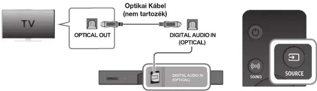 SAMSUNG HWK950 - CSATLAKOZÁS TELEVÍZIÓHOZ DIGITÁLIS OPTIKAI KÁBELLEL - 1