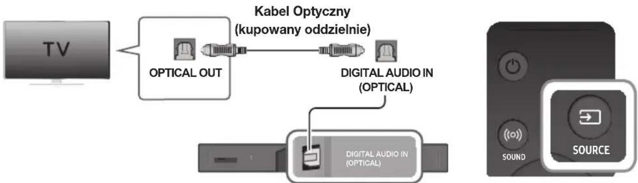SAMSUNG HWK950 - PODŁĄCZANIE DO TELEWIZORA ZA POMOĆĄ CYFROWEGO KABLA OPTYCZNEGO - 1
