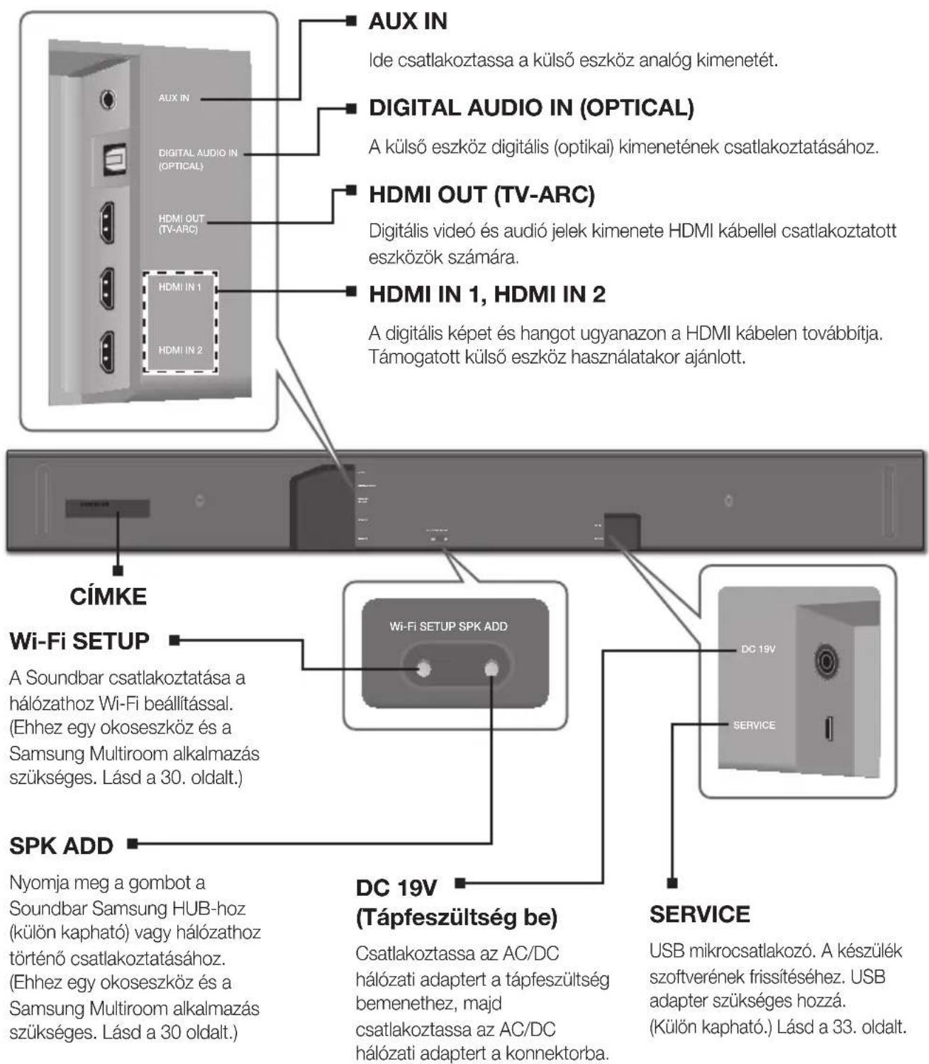 SAMSUNG HWK950 - ALSÓ PANEL - 1