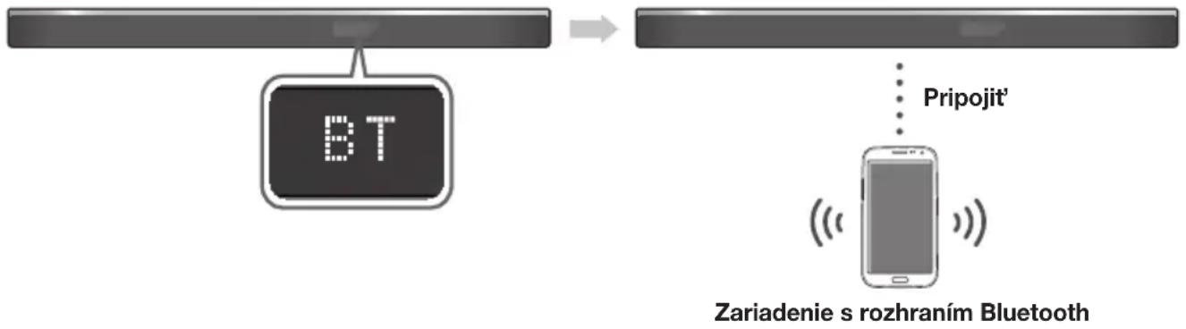 SAMSUNG HWK950 - PRIPOJENIE ZARIADENIA SOUNDBAR K ZARIADENIU S ROZHRANÍM BLUETOOTH - 1
