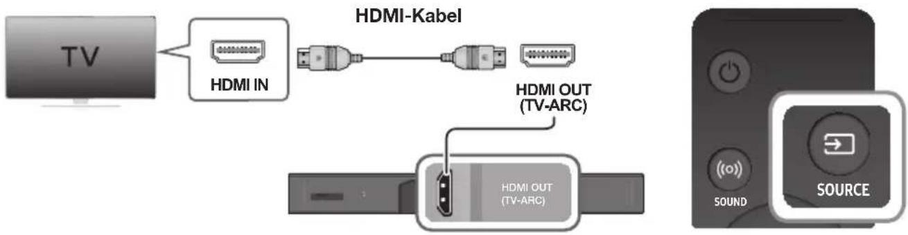 SAMSUNG HWK950 - ANSCHLUSS AN EIN FERNSEHGERÄT MITHILFE EINES HDMI (DIGITAL) KABELS - 1