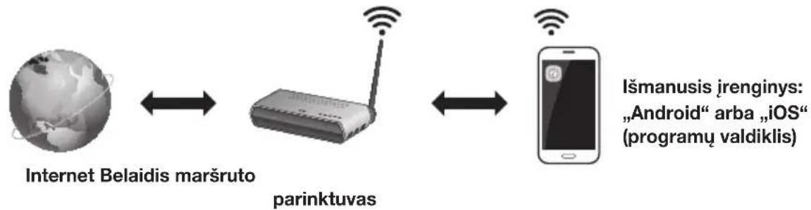 SAMSUNG HWK950 - PRIEŠ PRADEDANT - 1