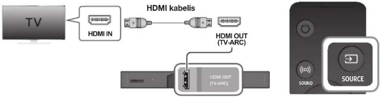 SAMSUNG HWK950 - PRIJUNGIMAS PRIE TELEVIZORIAUS NAUDOJANT HDMI (SKAITMENINI) KABELI - 1