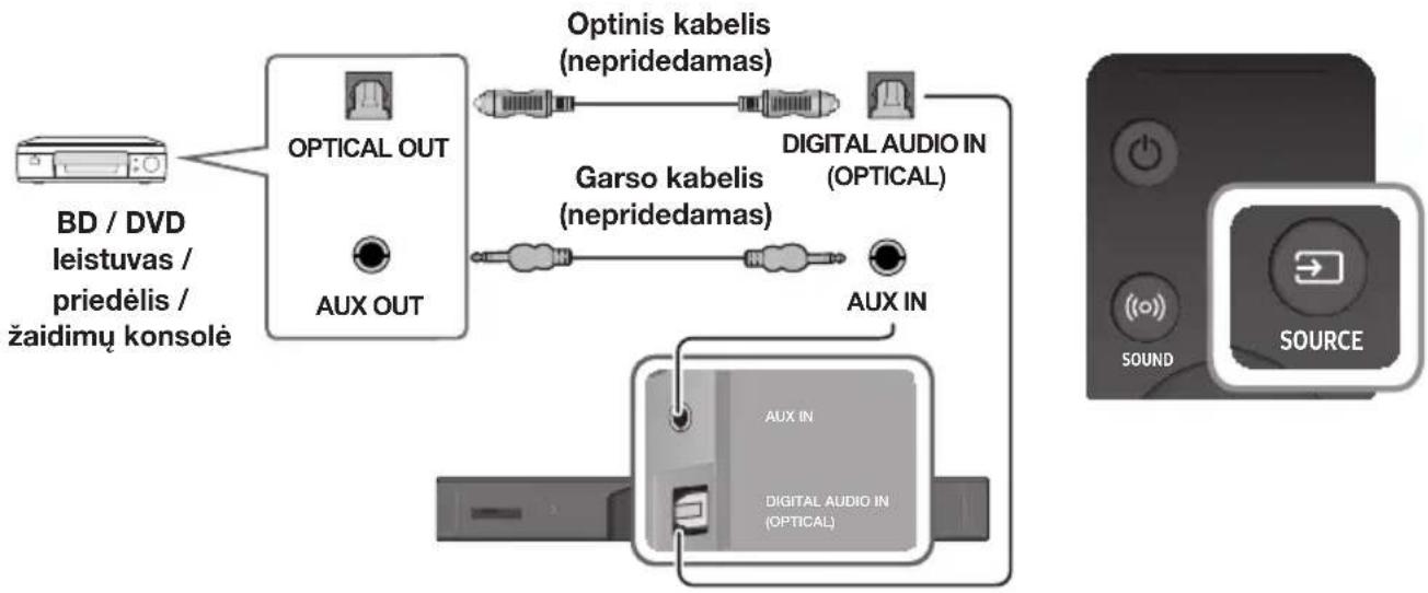 SAMSUNG HWK950 - OPTINIS ARBA ANALOGINIS GARSO KABELIS - 1
