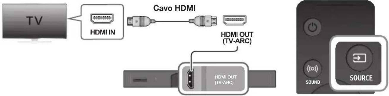 SAMSUNG HWK950 - COLLEGAMENTI ALLA TV MEDIANTE CAVO (DIGITALE) HDMI - 1