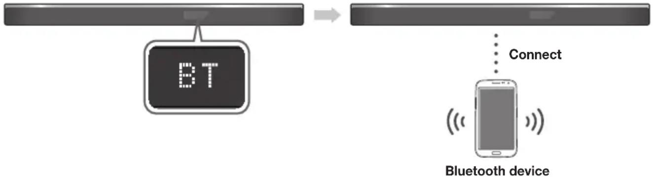 SAMSUNG HWK950 - TO CONNECT THE SOUNDBAR TO A BLUETOOTH DEVICE - 1