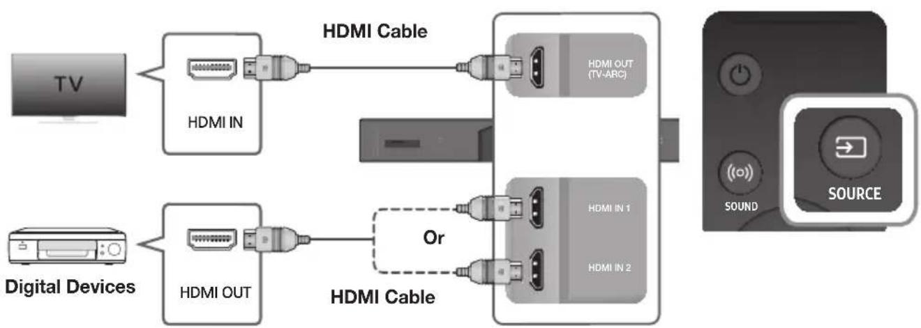 SAMSUNG HWK950 - CONNECTING DEVICES IN ORDER TO USE DOLBY ATMOS® - 2