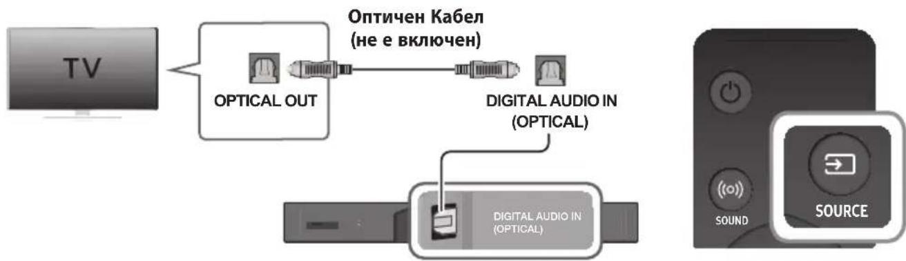 SAMSUNG HWK950 - СВЪРЗВАНЕ КЪМ ТЕЛЕВИЗОР ЧРЕЗ ЦИФРОВ ОПТИЧЕН КАБЕЛ - 1