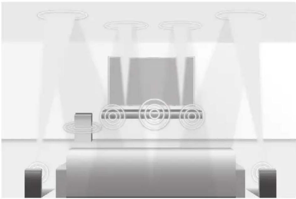 SAMSUNG HWK950 - DOLBY ATMOS® - 1