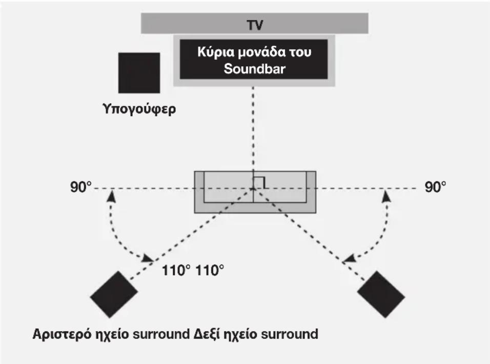 SAMSUNG HWK950 - ΣΥΝΔΕΣΗ ΤΟΥ ΣυΒΖΟΟΦΕΡ ΚΑΙ ΤΩΝ ΗΧΕΙΩΝ ΣURROUND - 3
