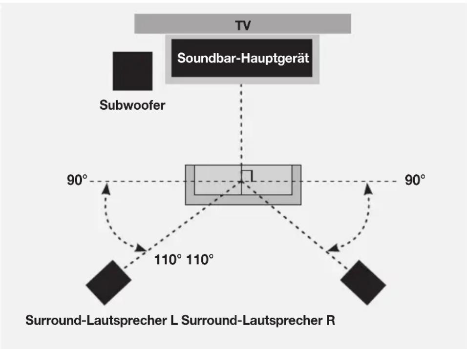 SAMSUNG HWK950 - VERBINDEN DES SUBWOOFERS UND DER SURROUND-LAUTSPRECHER - 3