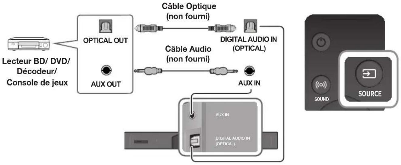 SAMSUNG HWK950 - CÂBLE AUDIO ANALOGIQUE OU OPTIQUE - 1