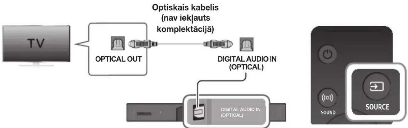 SAMSUNG HWK950 - SAVIENOJUMA AR TV IZVEIDOŠANA, IZMANTOJOT DIGITĀLO OPTISKO KABELI - 1