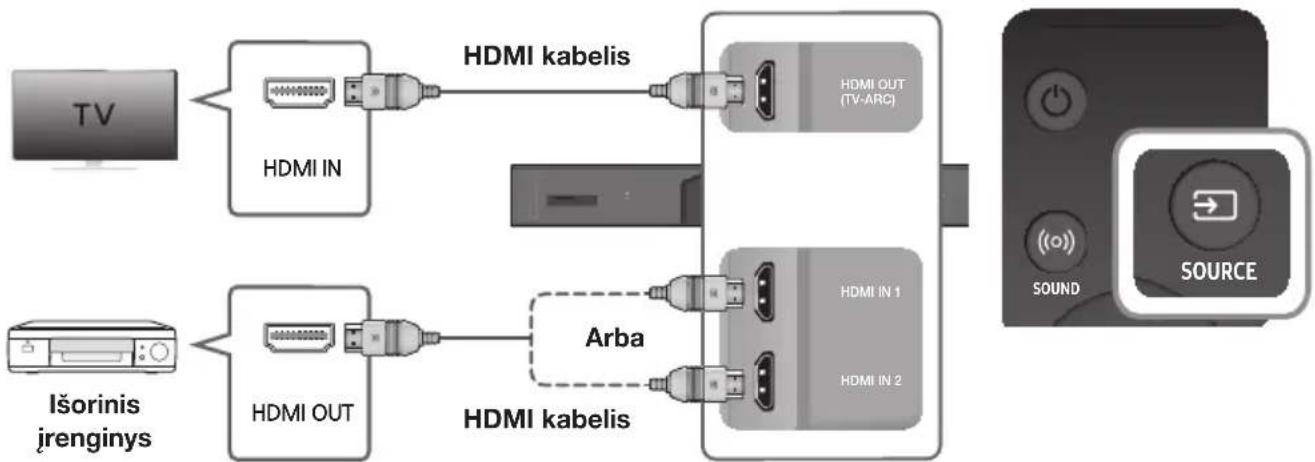 SAMSUNG HWK950 - HDMI KABELIS - 1