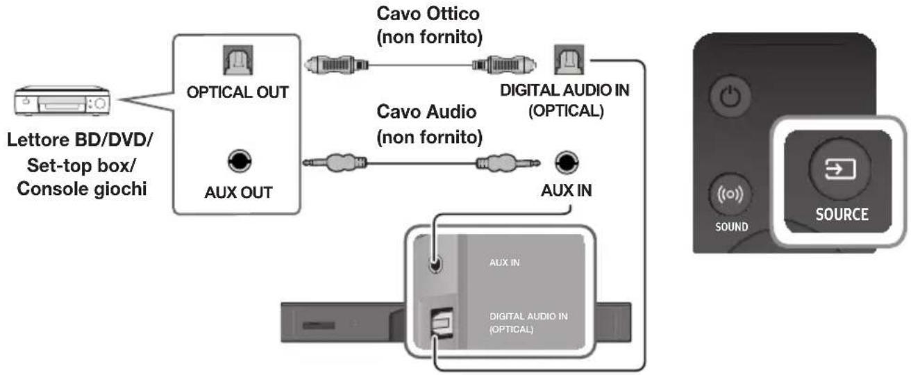 SAMSUNG HWK950 - CAVO AUDIO OTTICO O ANALOGICO - 1