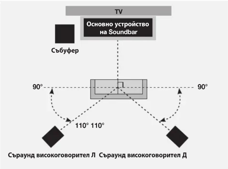 SAMSUNG HWK950 - ▶ При покупката трябва да вземете предвид - 2