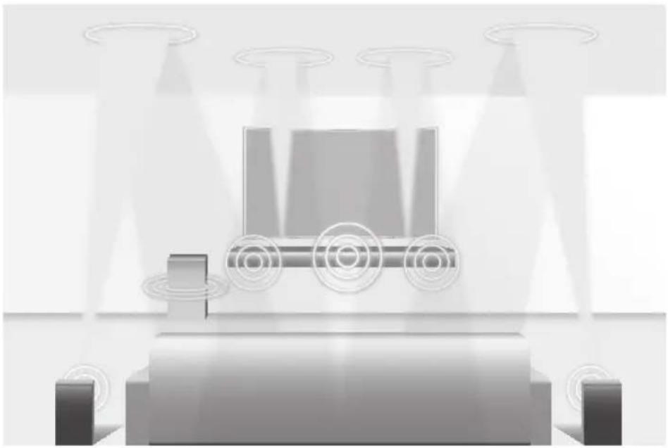 SAMSUNG HWK950 - DOLBY ATMOS® - 1