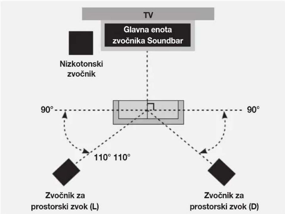 SAMSUNG HWK950 - POVEZOVANJE GLOBOKOTONSKEGA ZVOČNIKA IN ZVOČNIKOV ZA PROSTORSKI ZVOK - 3