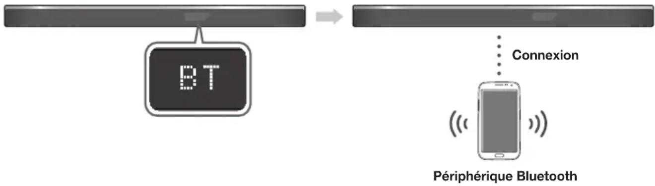 SAMSUNG HWK950 - POUR CONNECTER LE SYSTÈME SOUNDBAR À UN PÉRIPHÉRIQUE BLUETOOTH - 1