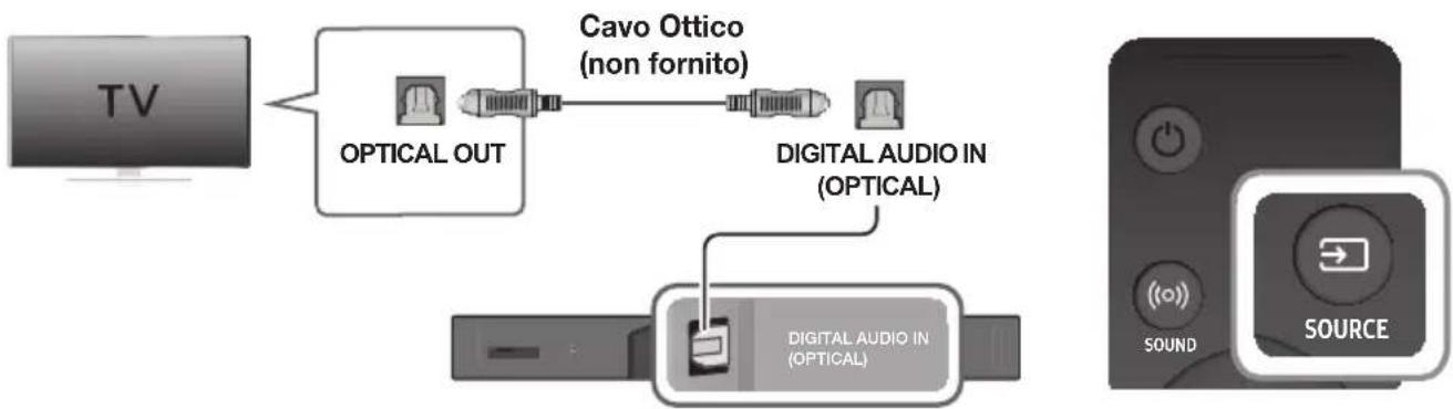 SAMSUNG HWK950 - COLLEGAMENTO A UNA TV UTILIZZANDO UN CAVO OTTICO DIGITALE - 1