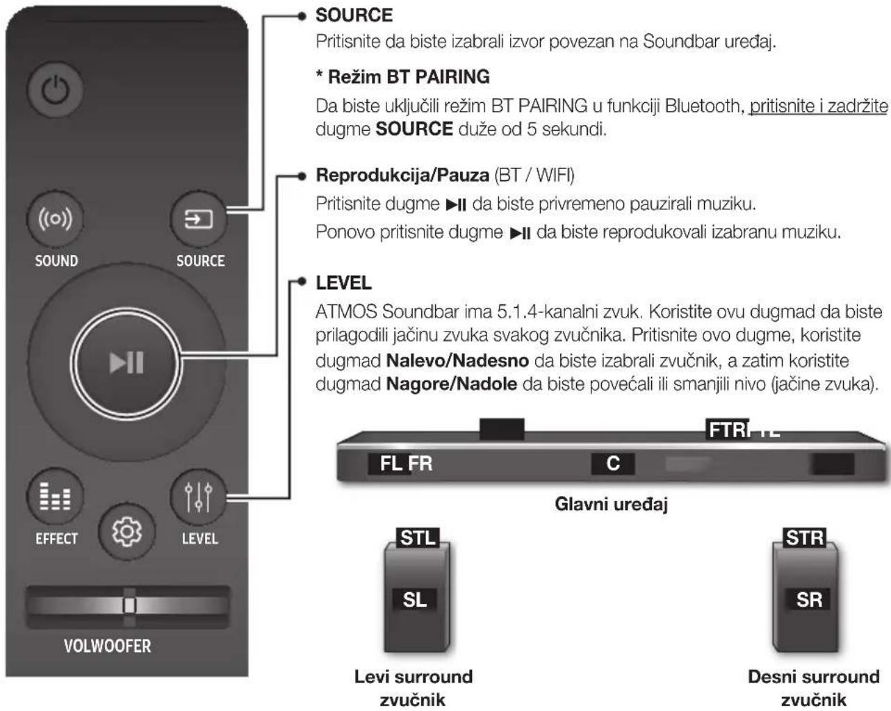 SAMSUNG HWK950 - DOLBY ATMOS® - 4