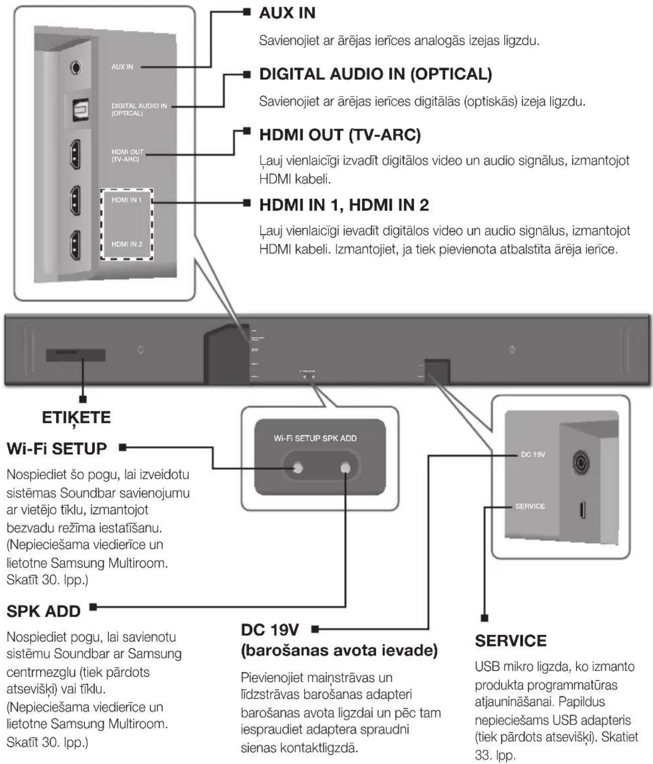 SAMSUNG HWK950 - APAKŠEJAIS PANELIS - 1