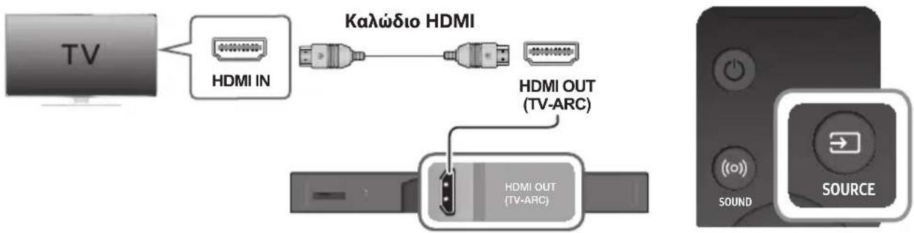 SAMSUNG HWK950 - ΣΥΝΔΕΣΕΙΣ ΟΤΑΝ Ή Τ'ΗΛΕΟΡΑΣ'Η ΧΡ'ΗΣΙΜΟΠΟΙΕΙ ΚΑΛΩΔΙΟ ΗΜΙ (Ψ'ΗΦΙΑΚΟ) - 1