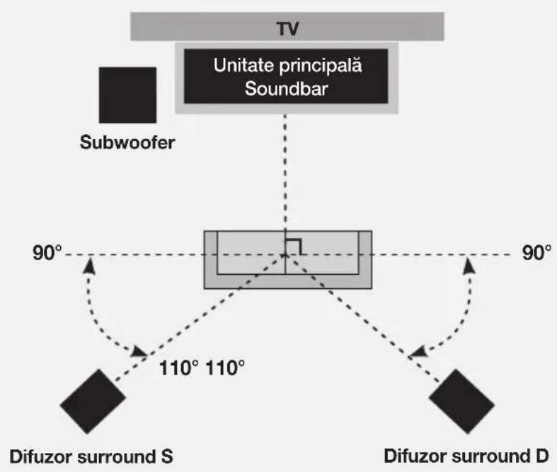 SAMSUNG HWK950 - CONECTAREA SUBWOOFERULUI ŞI A DIFUZOARELOR SURROUND - 3