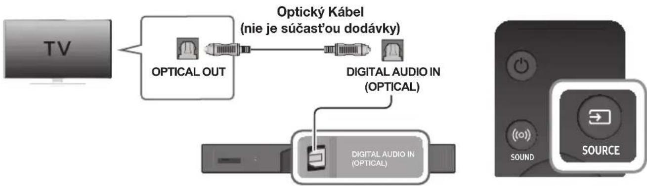 SAMSUNG HWK950 - PRIPOJENIE K TV POMOCOU DIGITÁLNEHO OPTICKÉHO KÁBLA - 1