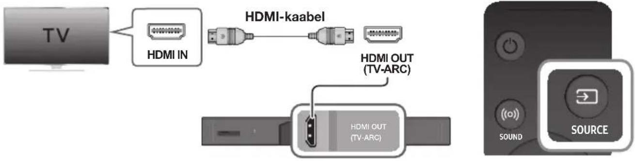 SAMSUNG HWK950 - TELERIGA ÜHENDAMINE HDMI (DIGITAALSE) KAABLI ABIL - 1