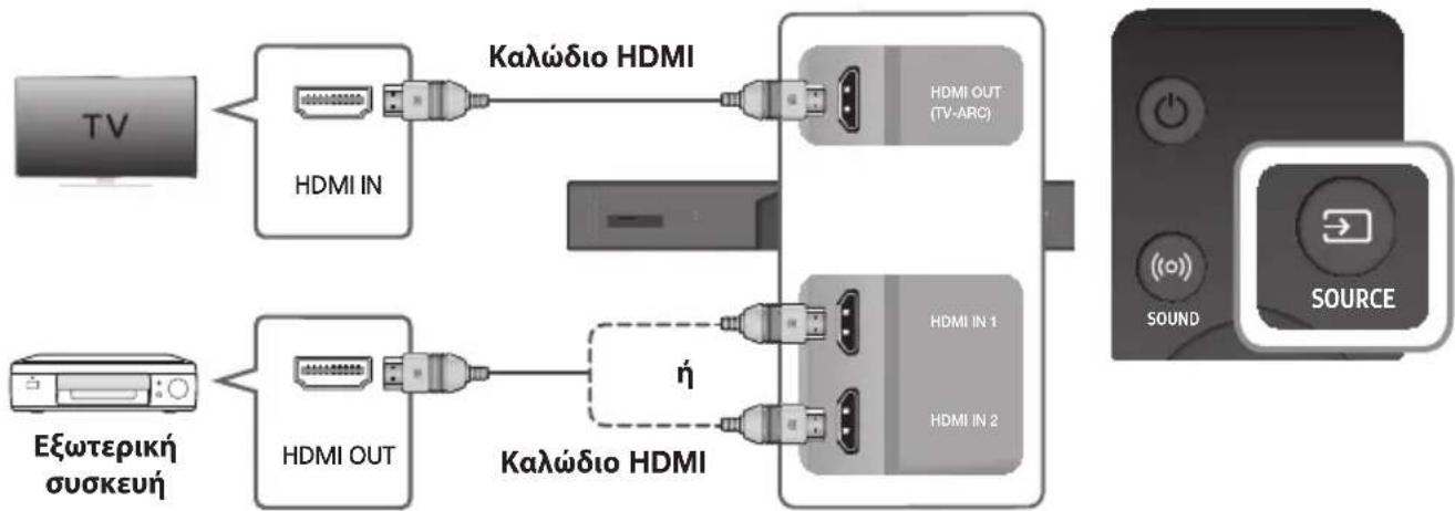 SAMSUNG HWK950 - ΣΥΝΔΕΣ'Η ΣΥΣΚΕΥΩΝ ΓΙΑ ΧΡ'ΗΣ'Η DOLBY ATMOS® - 2