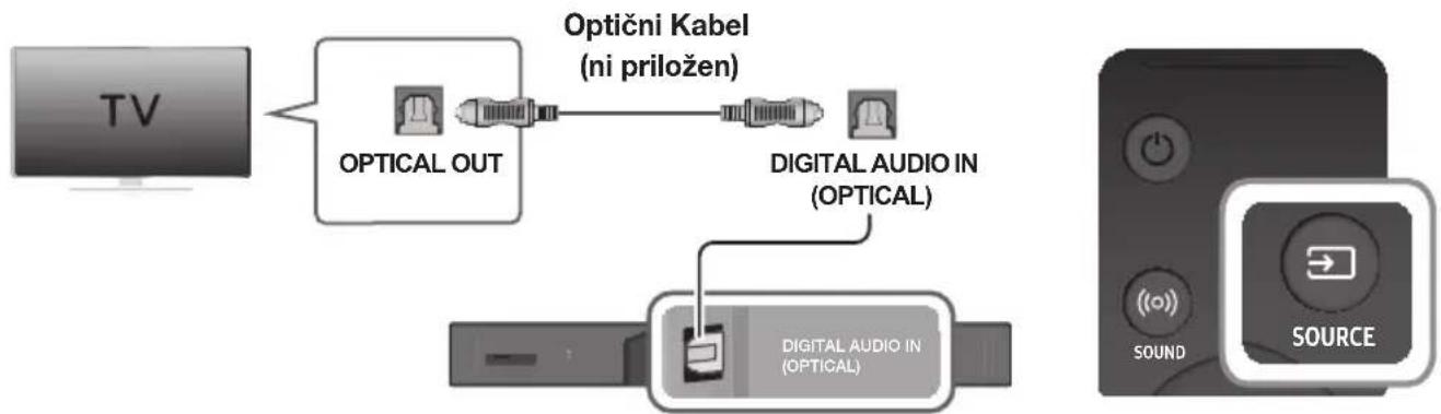 SAMSUNG HWK950 - POVEZAVA S TELEVIZORJEM Z DIGITALNIM OPTIČNIM KABLOM - 1