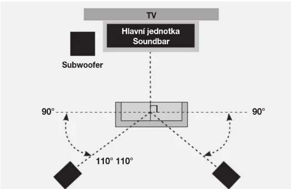 SAMSUNG HWK950 - PŘIPOJENÍ SUBWOOFERU A PROSTOROVÝCH REPRODUKTORŮ - 3