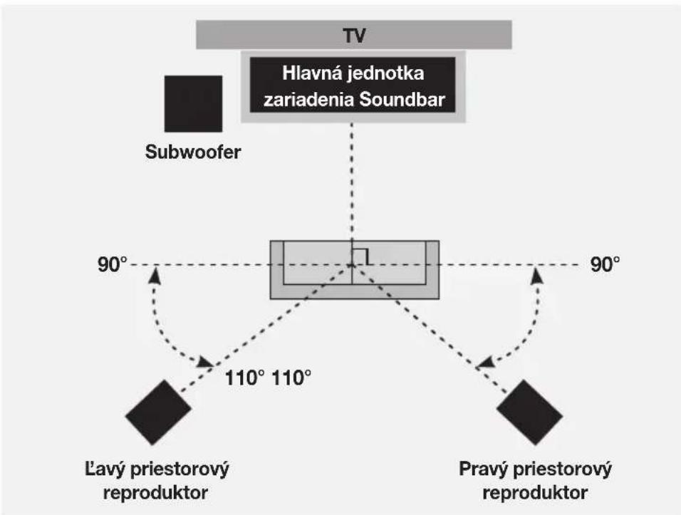 SAMSUNG HWK950 - PRIPOJENIE SUBWOOFERA A PRIESTOROVÝCH REPRODUKTOROV - 3