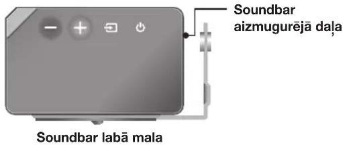 SAMSUNG HWK950 - ▶Uzstādīšanas piesardzības pasākumi - 10