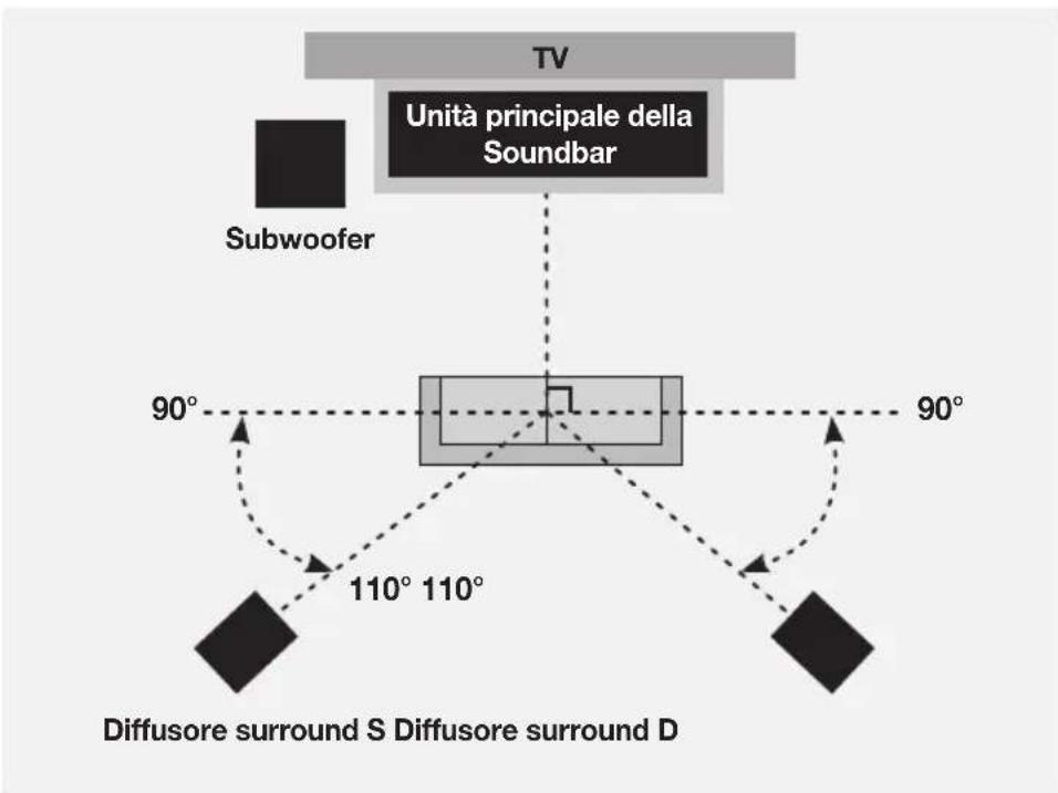 SAMSUNG HWK950 - COLLEGAMENTO DEL DIFFUSORE AGLI ALTOPARLANTI SURROUND - 3
