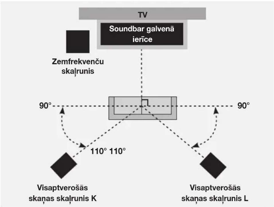 SAMSUNG HWK950 - ZEMFREKVENČU SKALRUNA UN IESKAUJOŠO SKALRUŇU PŘEVIENOŠANA - 3