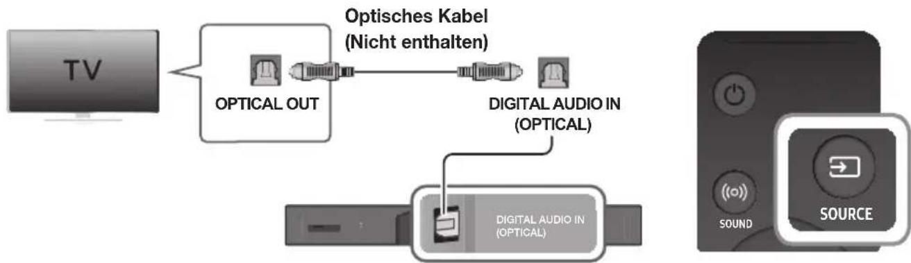 SAMSUNG HWK950 - ÜBER EIN OPTISCHES DIGITALKABEL MIT EINEM FERNSEHER VERBINDEN - 1