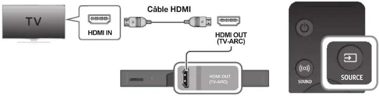SAMSUNG HWK950 - CONNEXIONS AVEC LE TÉLÉVISEUR À L'AIDE D'UN CÂBLE HDMI (NUMÉRIQUE) - 1
