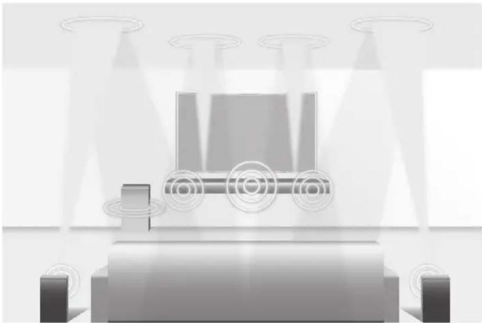 SAMSUNG HWK950 - DOLBY ATMOS® - 1
