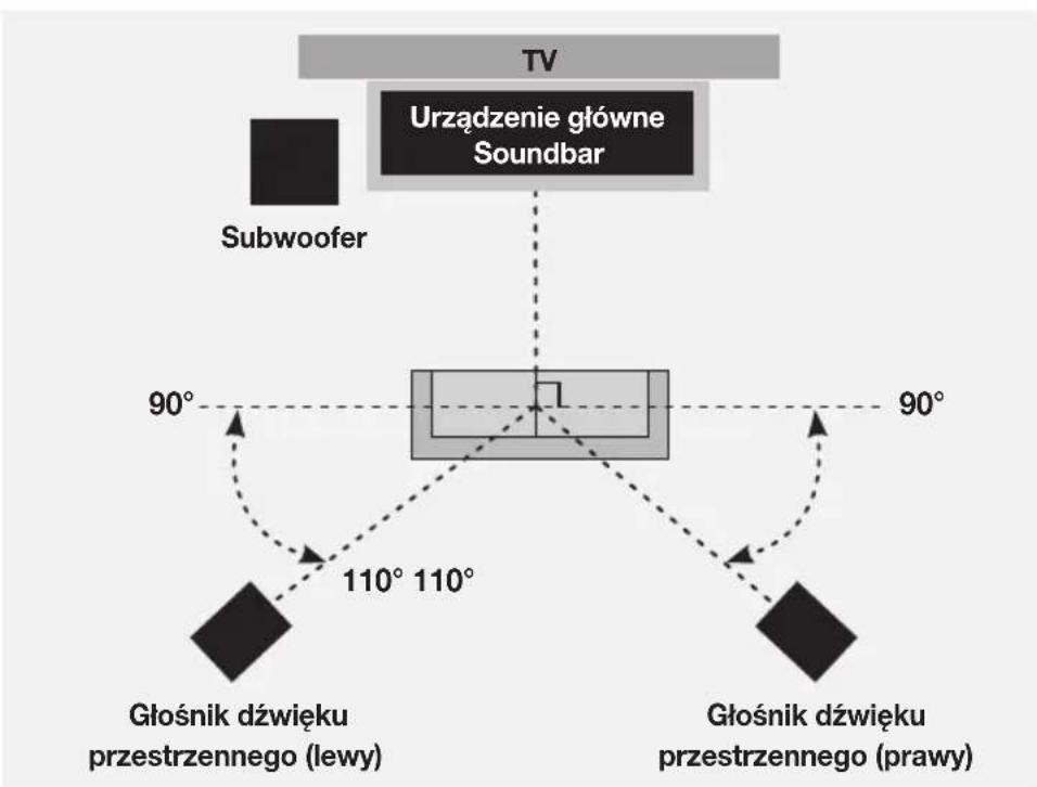 SAMSUNG HWK950 - PODŁĄCZANIE SUBWOOFERA I GŁOŚNIKÓW DŻWIĘKU PRZESTRZENNEGO - 3