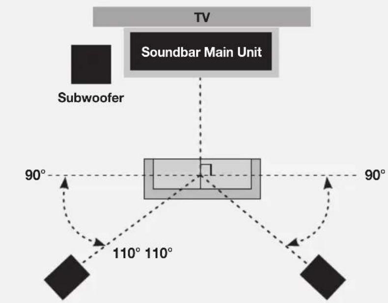 SAMSUNG HWK950 - CONNECTING THE SUBWOOFER AND SURROUND SPEAKERS - 3