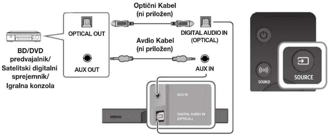 SAMSUNG HWK950 - OPTIČNI ALI ANALOGNI KABEL ZA ZVOK - 1