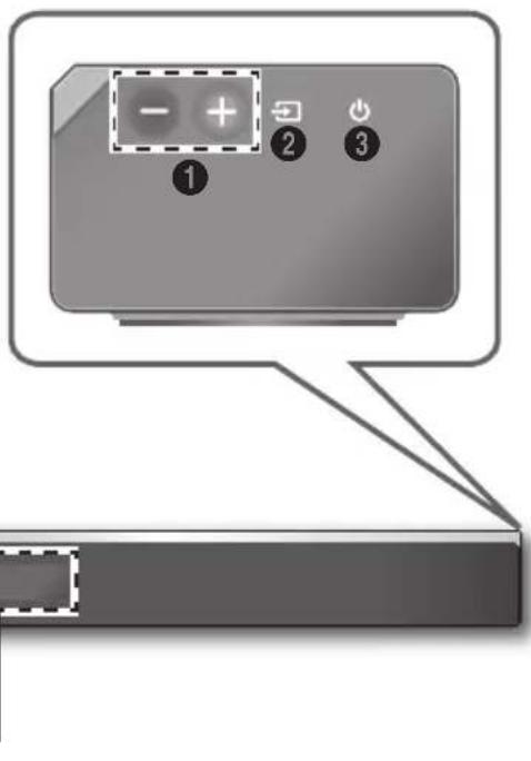 SAMSUNG HWK950 - ③ Przycisk (Zasilanie) - 1