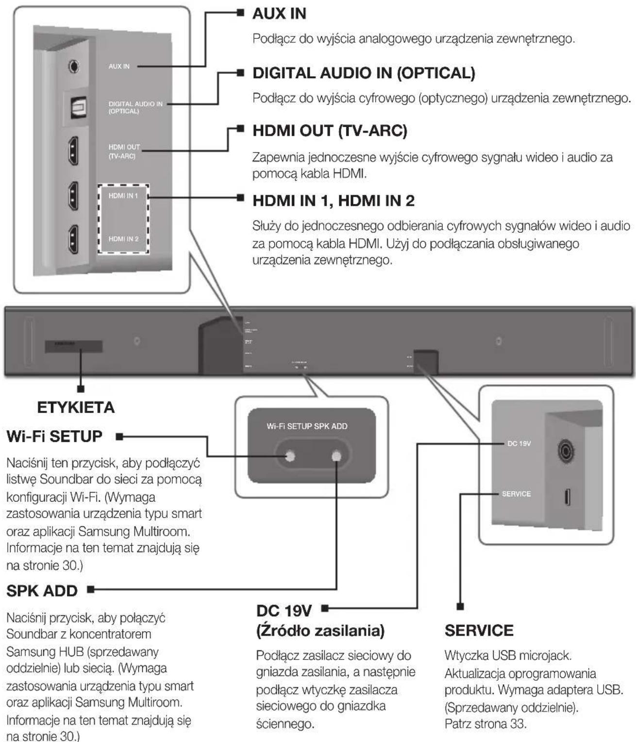 SAMSUNG HWK950 - PANEL DOLNY - 1